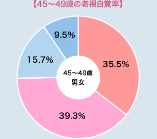 遠近両用コンタクトレンズ